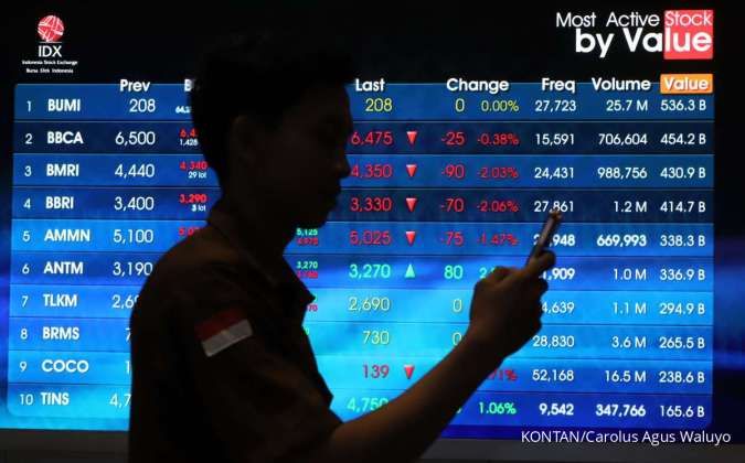 Fed Naikkan Suku Bunga, Simak Prospek IHSG dan Rekomendasi Saham
