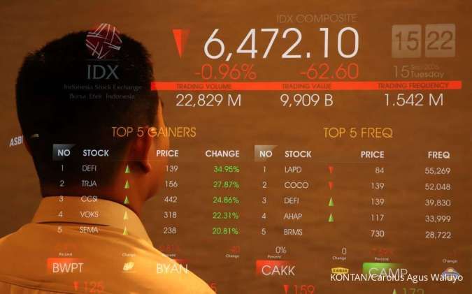 IHSG Rawan Koreksi, Simak Level Support dan Resistance Hari Ini