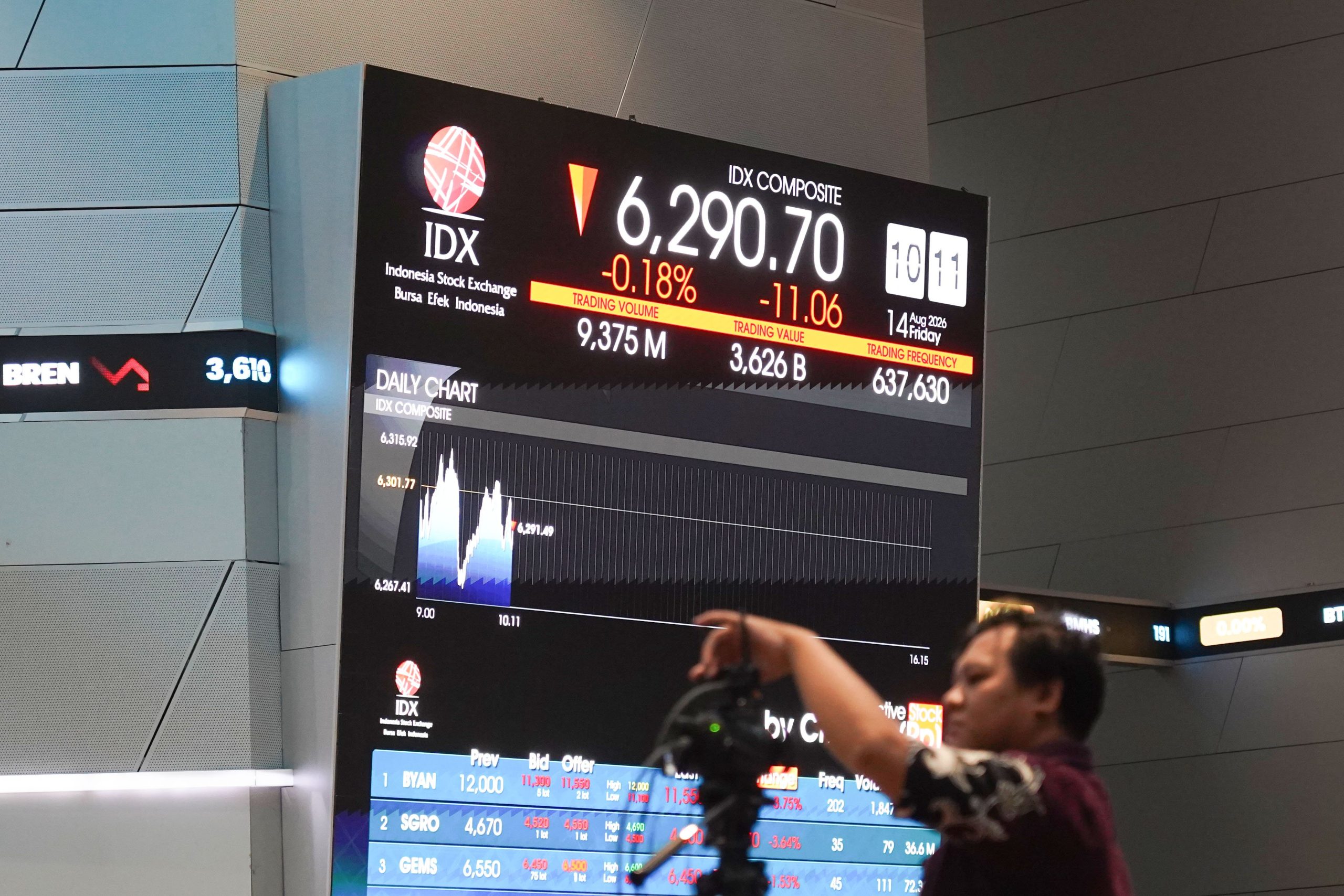 IHSG Rawan Terkoreksi, Analis Rekomendasikan Saham TLKM, BRMS, HRTA, PGEO
