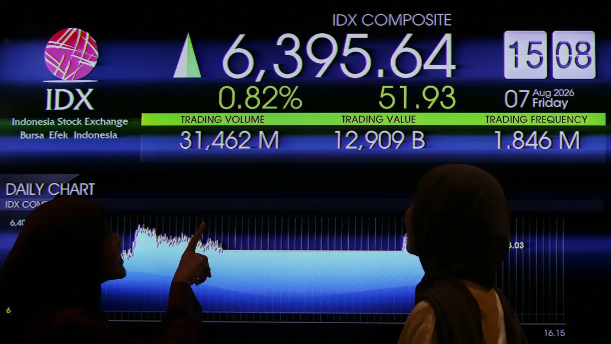 IHSG Terjun 3,28 Persen ke Level 6.036 di Awal Oktober